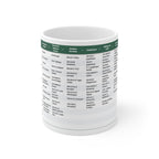 Tasse raccourcis Excel