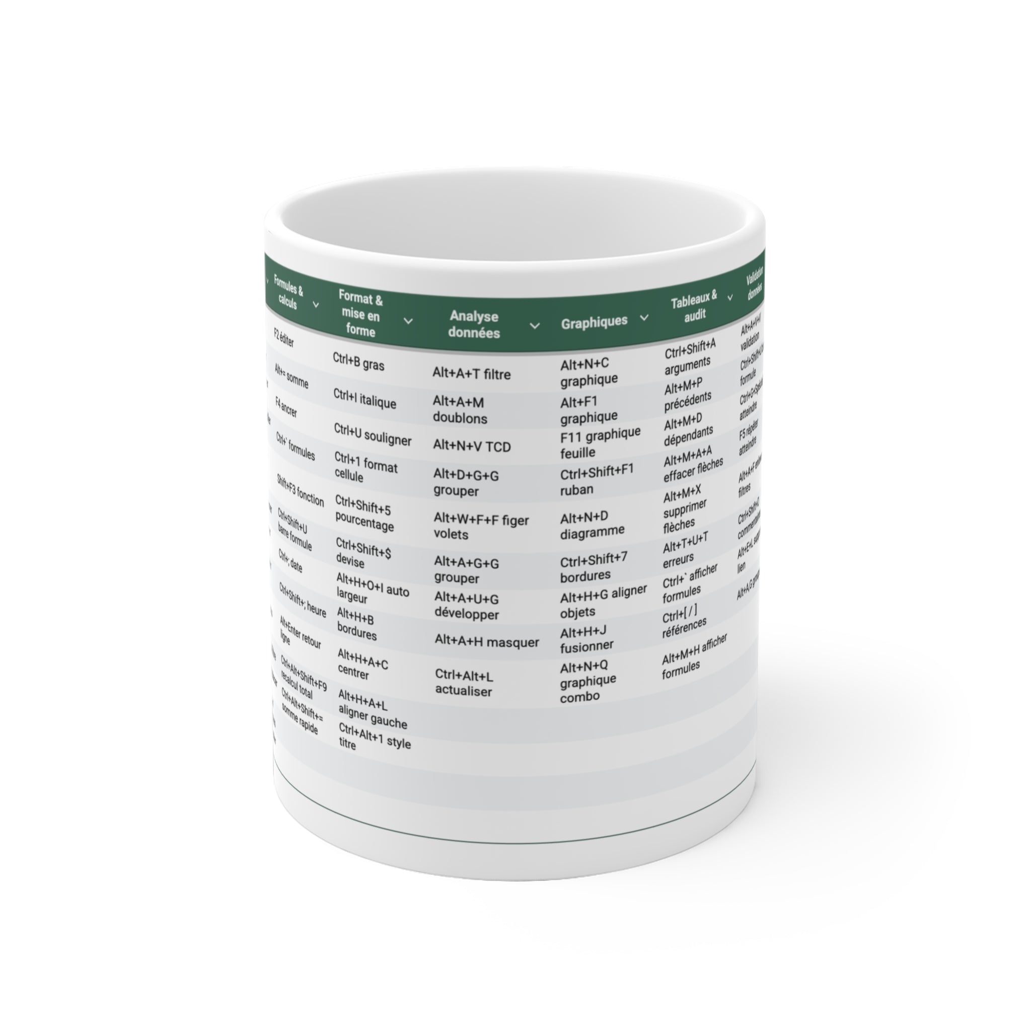 Tasse raccourcis Excel