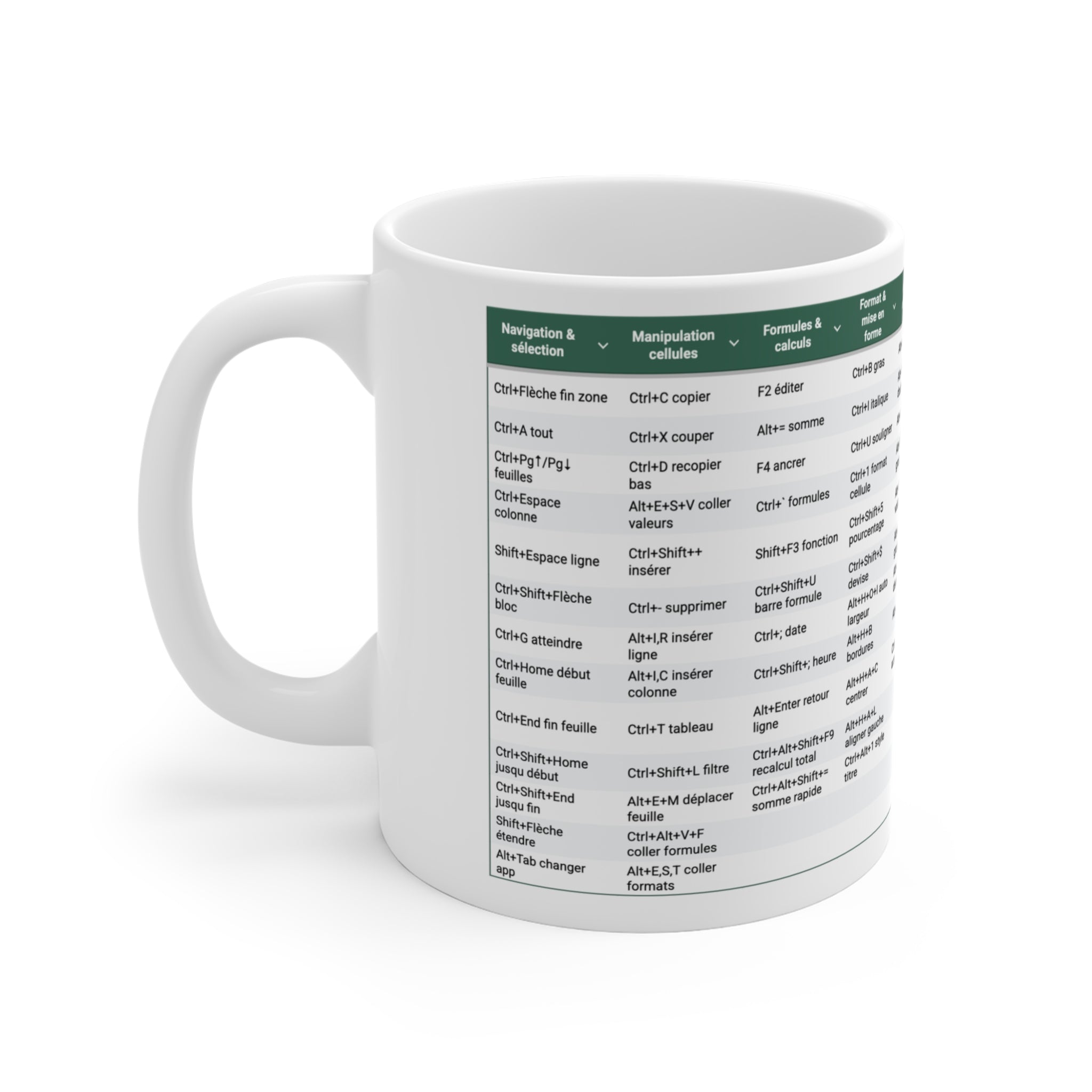 Tasse raccourcis Excel