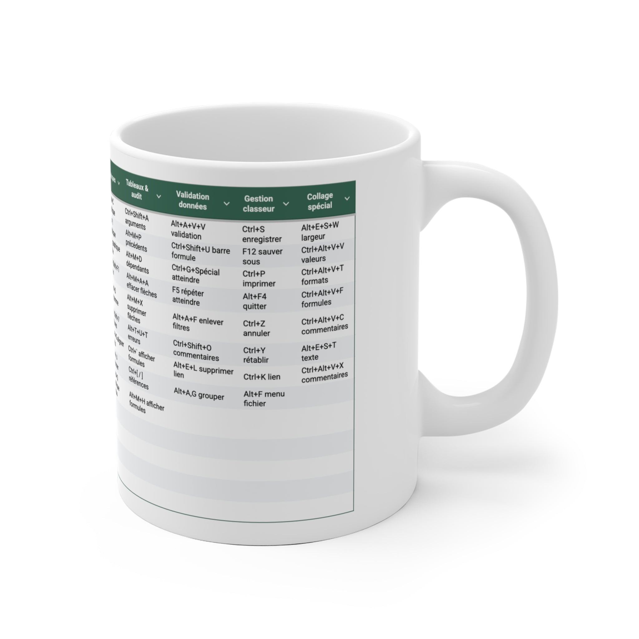 Tasse raccourcis Excel